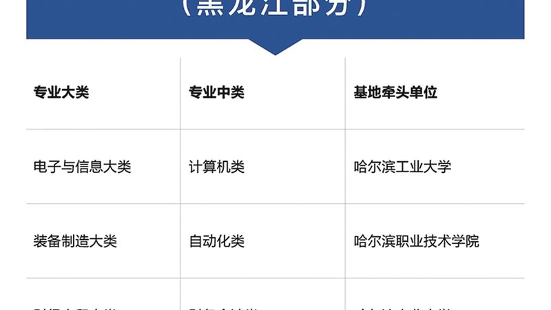 二建与一建培训费用，背后的考量因素